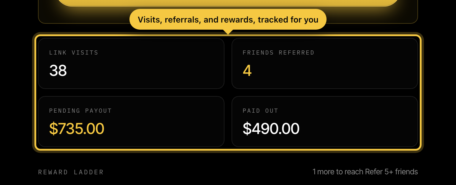 The dashboard stats showing link visits, friends referred, pending and paid rewards